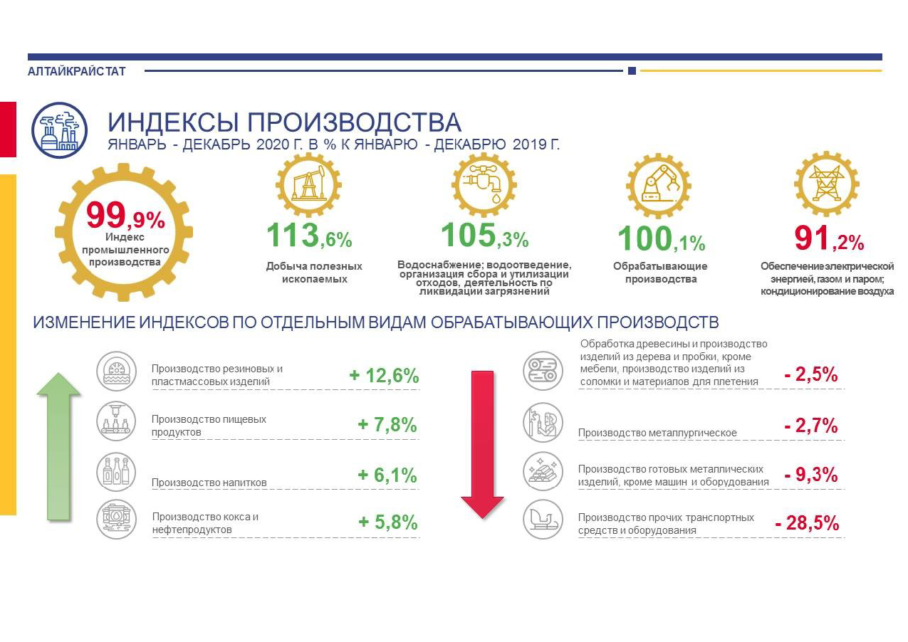 Инфографика_промпроизводство_01.