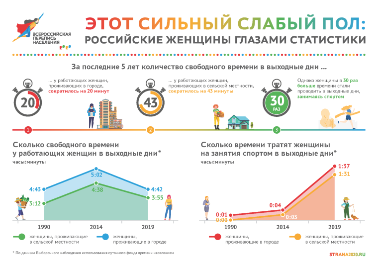 ИГ - Этот сильный слабый пол.